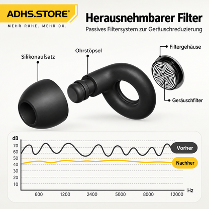 Geräuschreduzierende Ohrstöpsel – Für Fokus, Ruhe & Schlaf