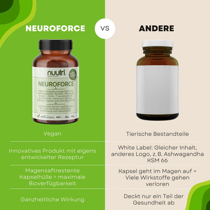NEUROFORCE: Das All - In - One ADHS - Supplement aus der Schweiz - ADHS Store