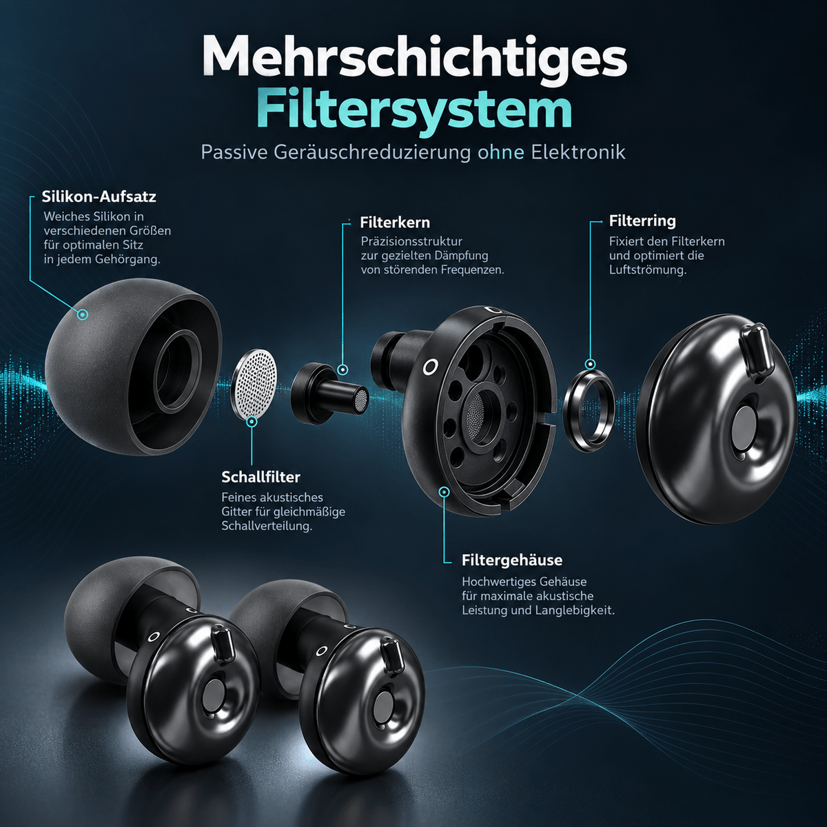 Premium Ohrstöpsel mit 3-stufiger Geräuschreduzierung – Für Fokus, Ruhe & Alltag - ADHS Store